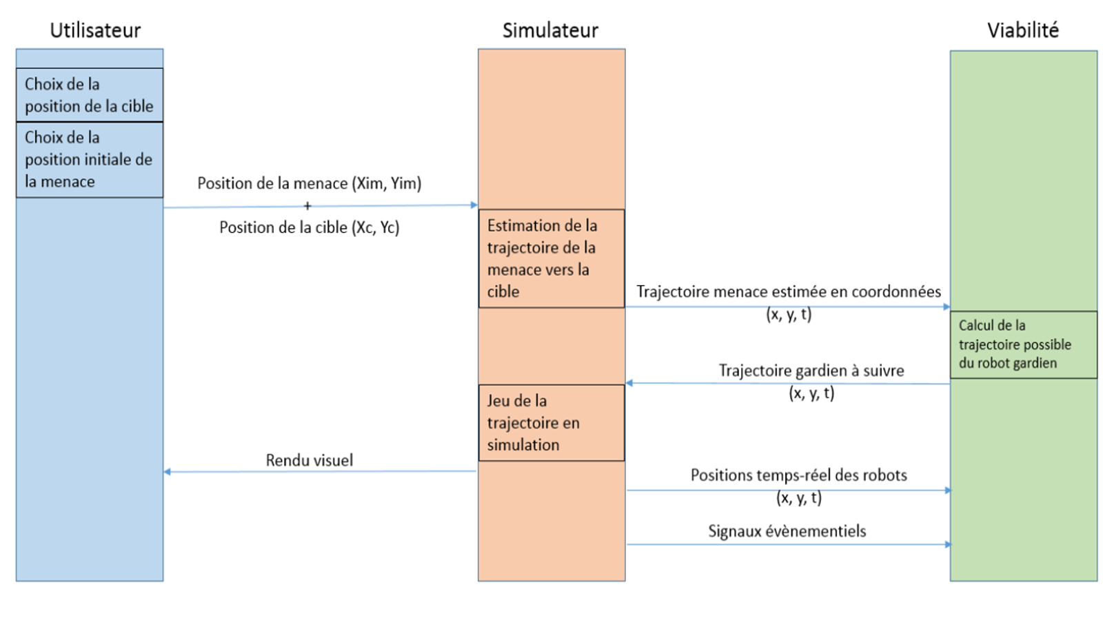 Poste de Travail